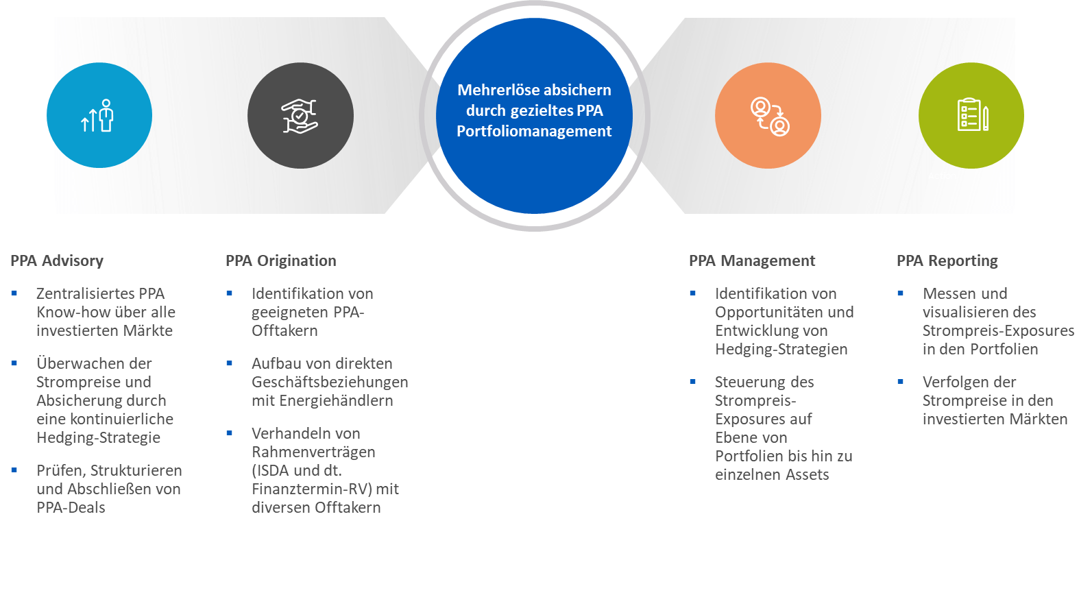 PPA wind solar figure 1